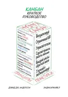 Канбан: краткое руководство