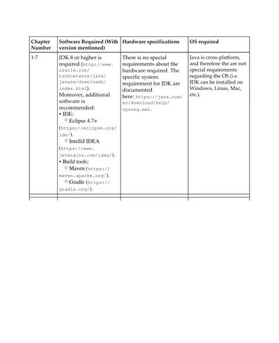 Java Programming Guide