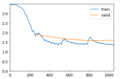 простая модель